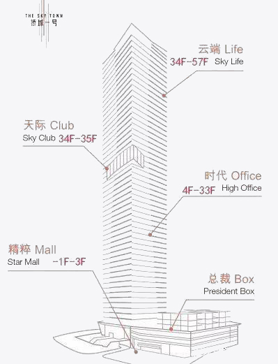 僑城一号功能(néng)區(qū)分(fēn)布圖