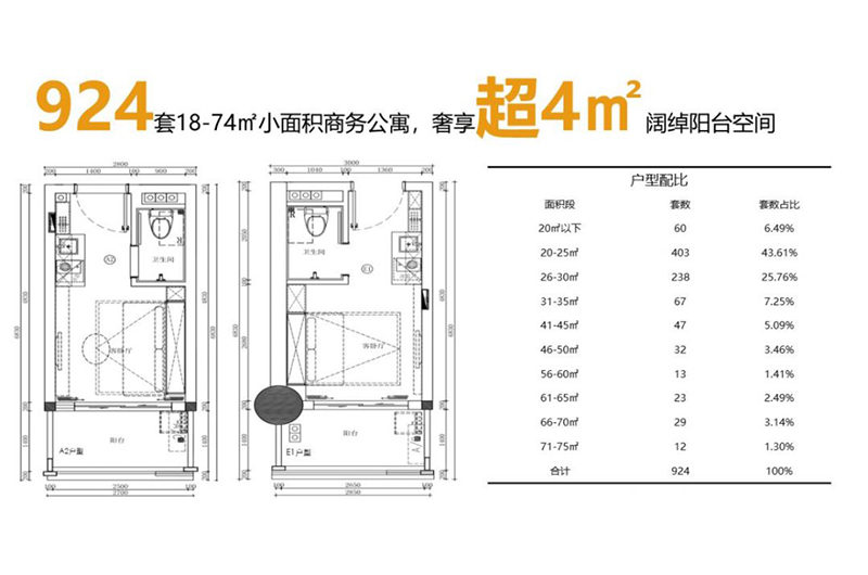 佳兆業新(xīn)世界大廈戶型圖