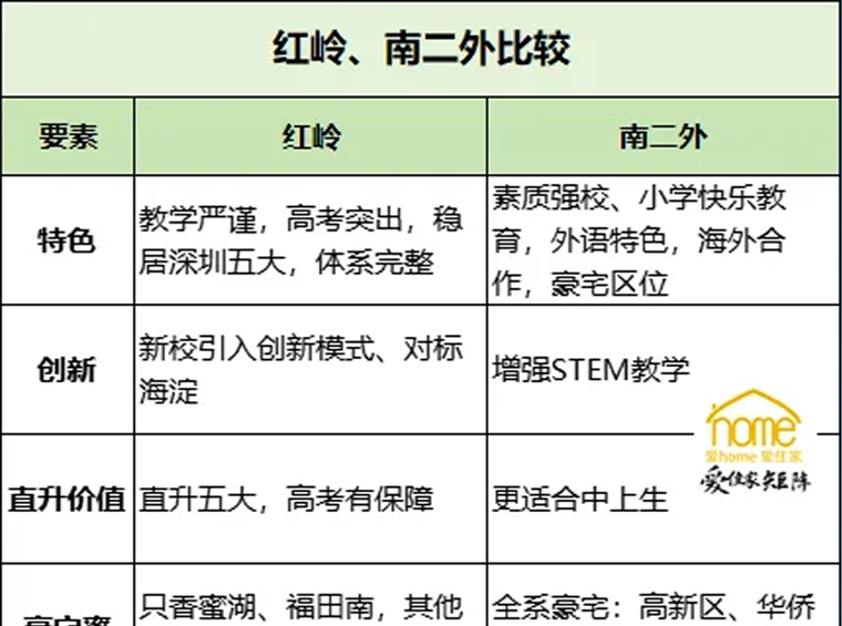 紅嶺pk南外：豪宅區(qū)專屬校，五大竟然不如八大？