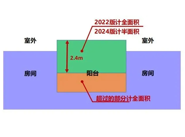 确定了！減少公(gōng)攤、得房率提高，深圳建築設計規則發布