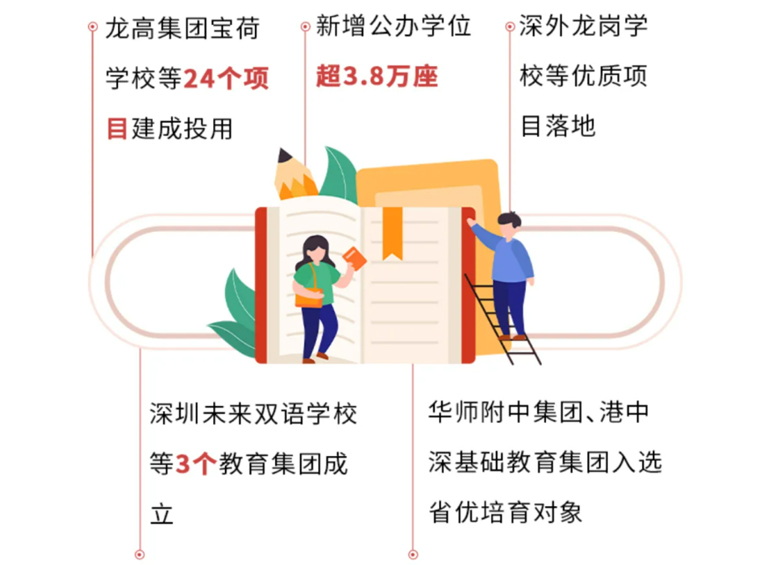 龍崗篇丨總價500萬，能(néng)在深圳買啥名(míng)校學(xué)區(qū)房？