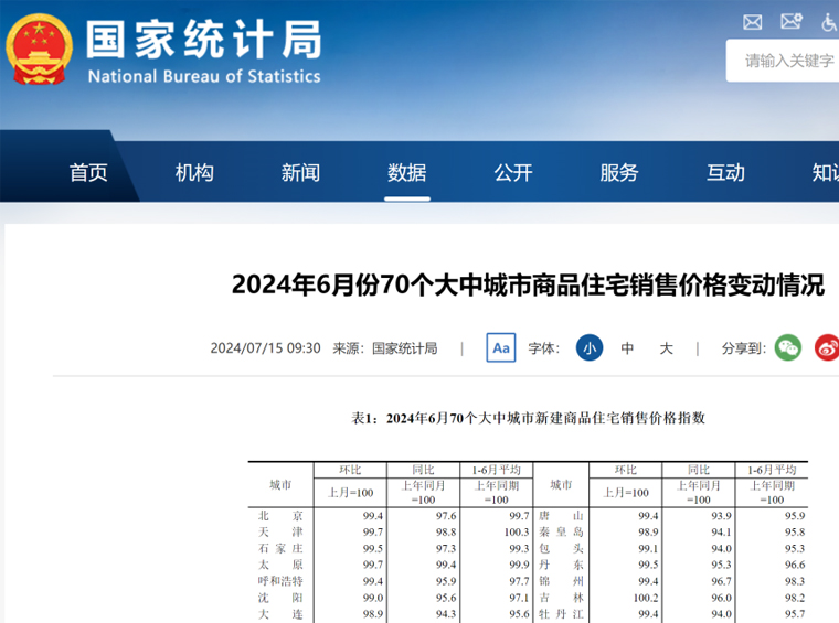 6月70城房價出爐！深圳二手房均價跌回2019年